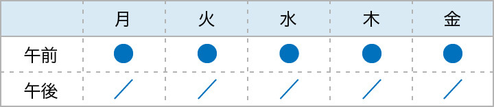 表:内科 診療時間・入院